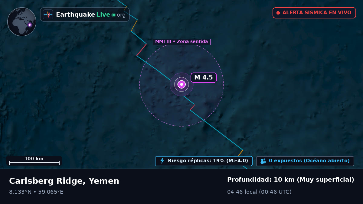 Océano Índico (Yemen)