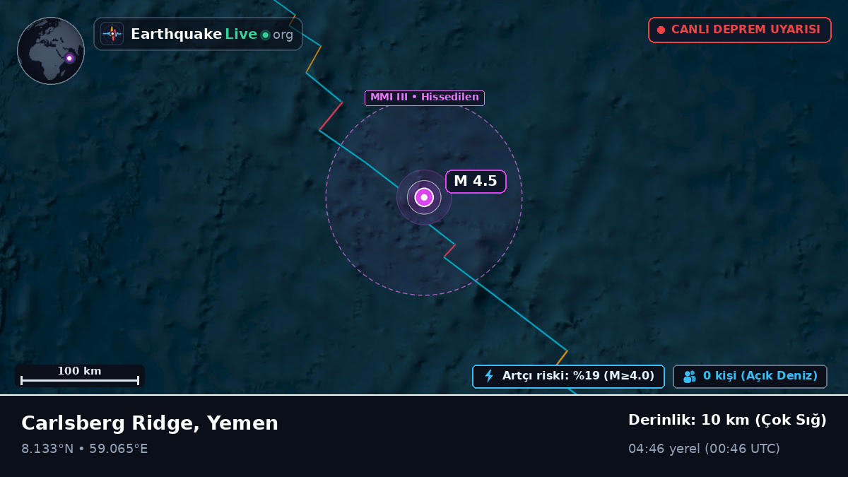 Hint Okyanusu (Yemen)