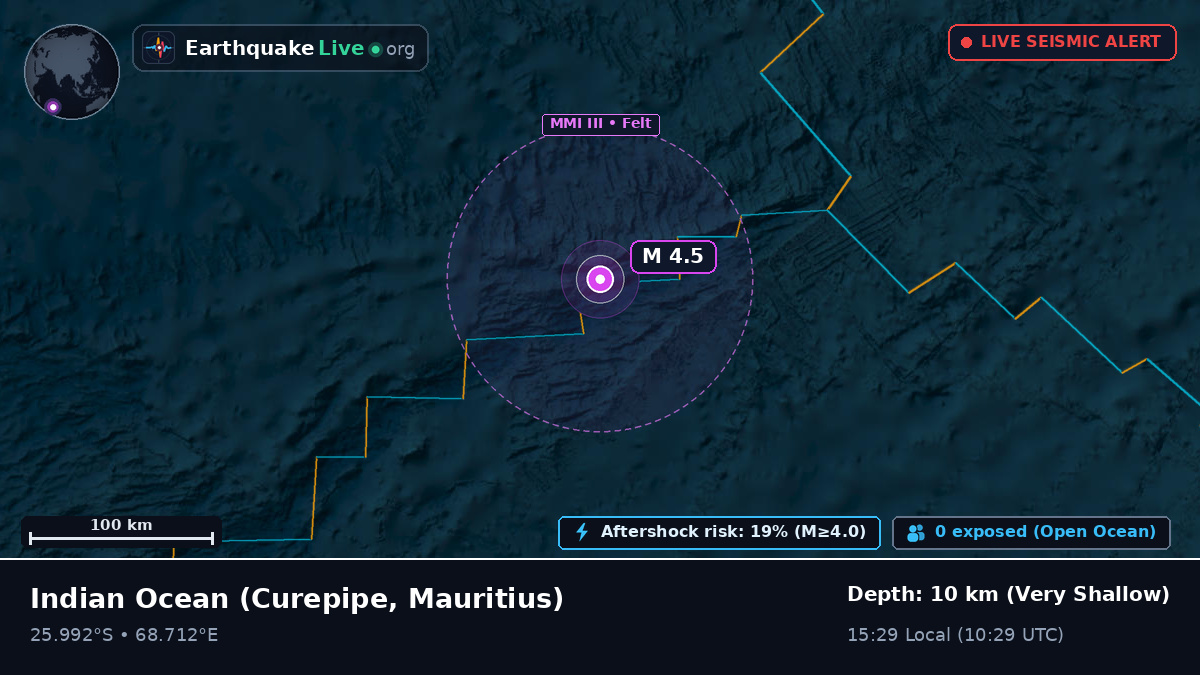 Indian Ocean (Mauritius)