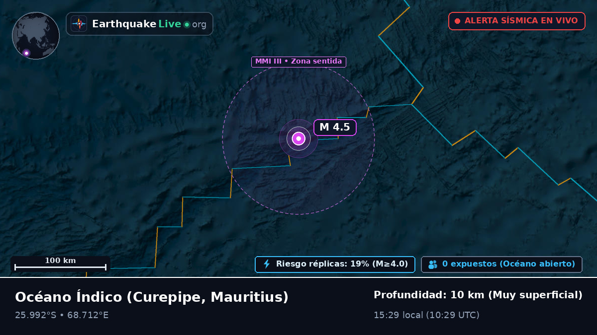 Océano Índico (Mauritius)