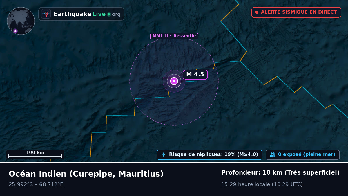 Océan Indien (Mauritius)