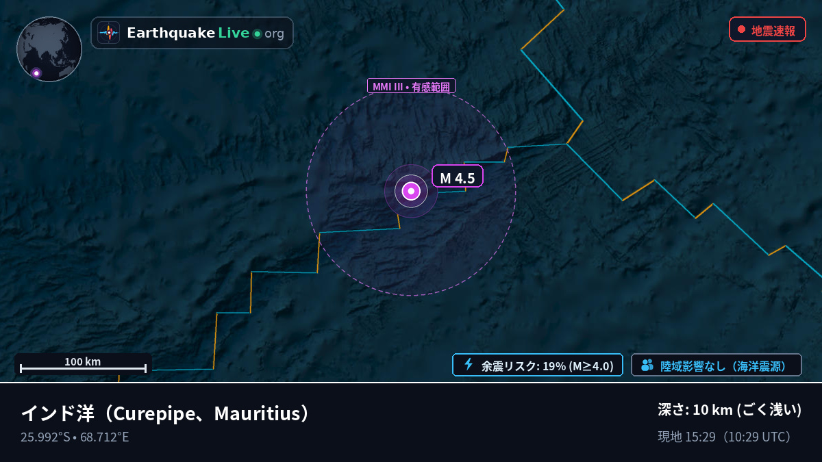インド洋 (Mauritius)