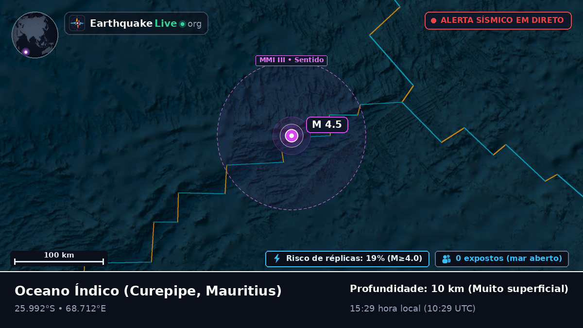 Oceano Índico (Mauritius)