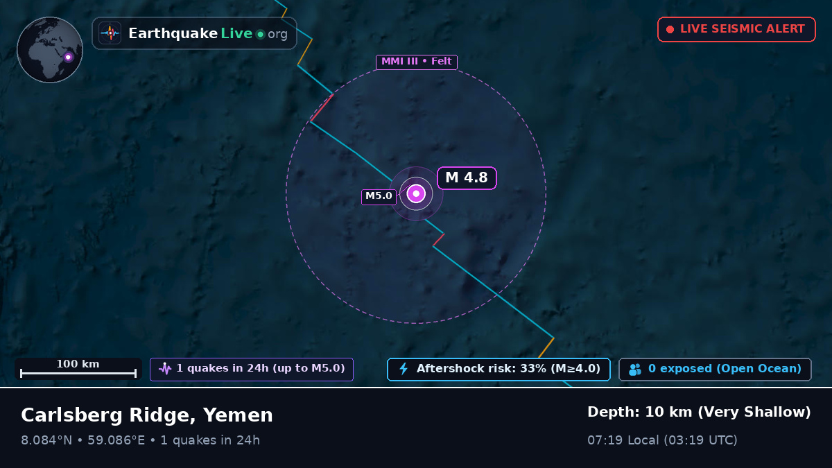 Indian Ocean (Yemen)