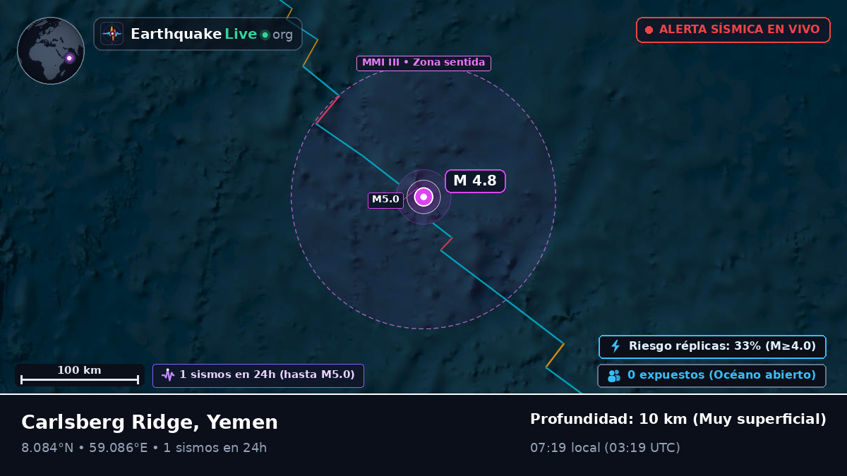 Océano Índico (Yemen)