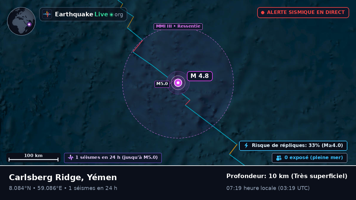 Océan Indien (Yémen)