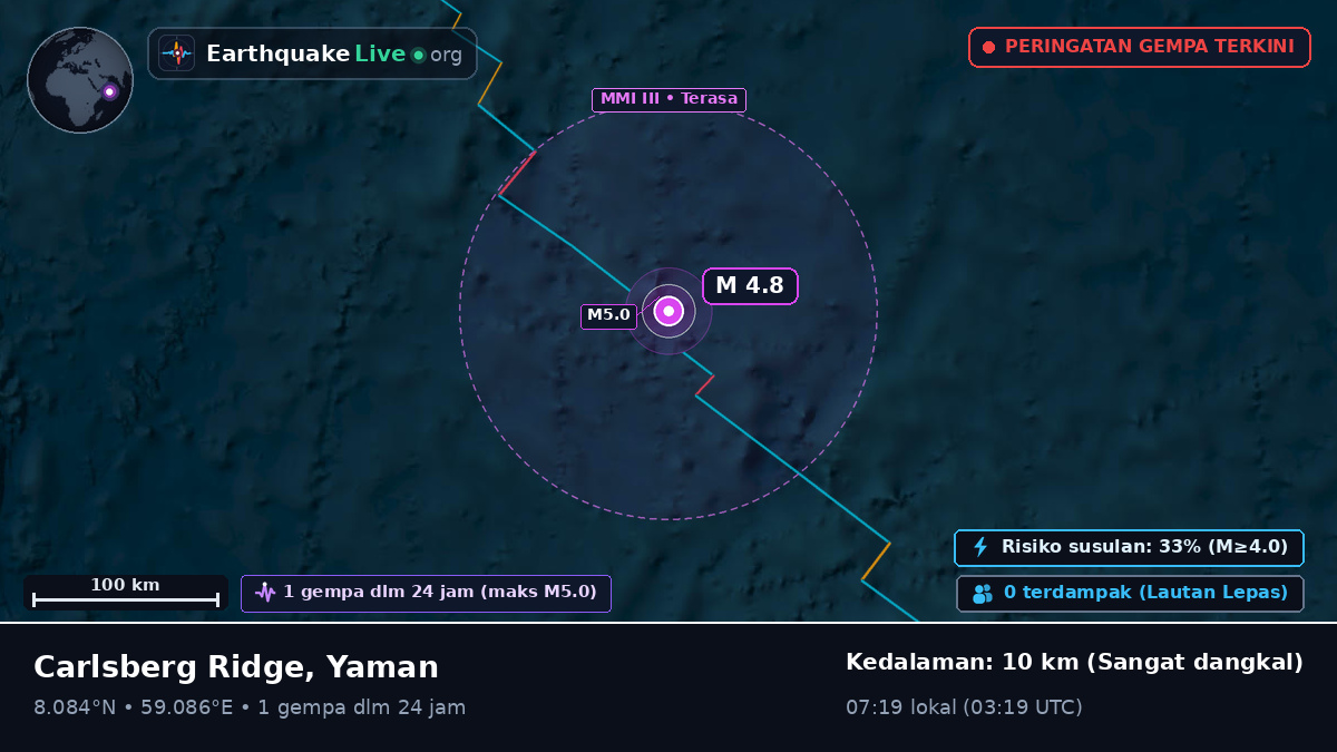 Samudra Hindia (Yaman)
