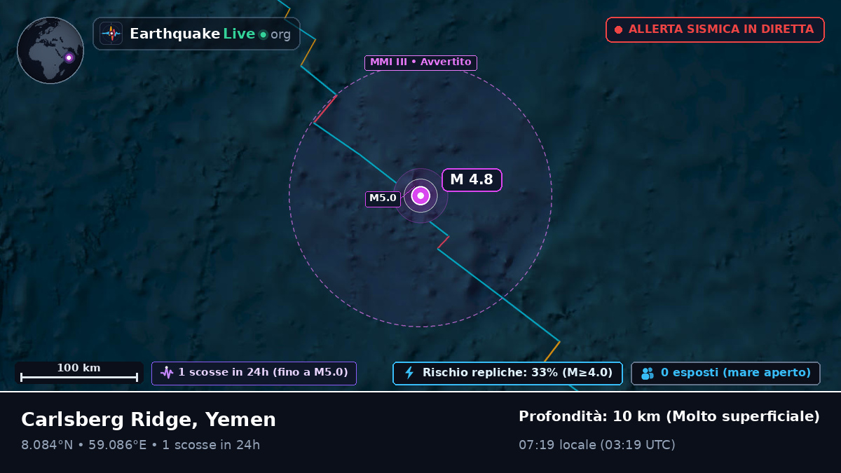 Oceano Indiano (Yemen)