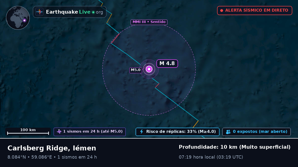 Oceano Índico (Iémen)