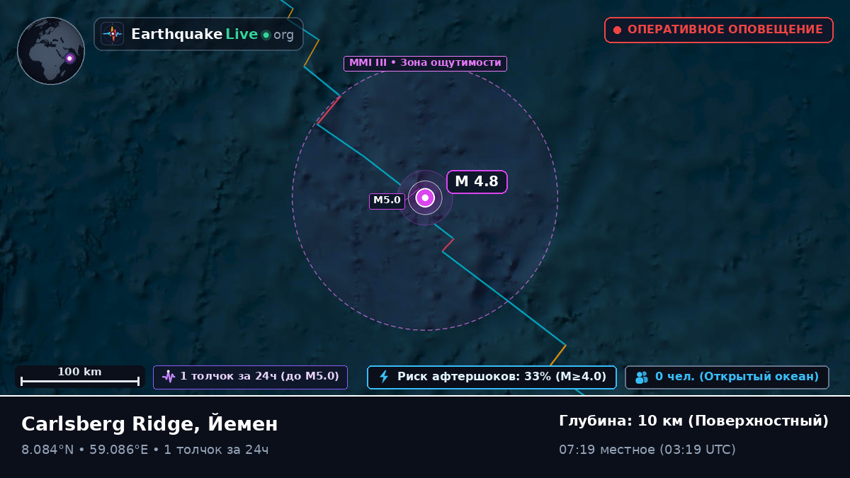 Индийский океан (Йемен)