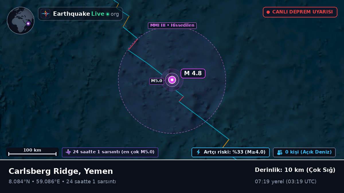 Hint Okyanusu (Yemen)