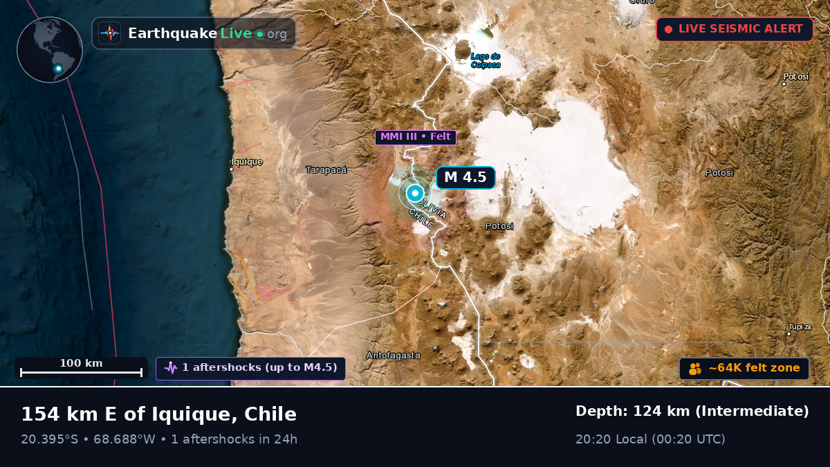 Tarapacá, Chile
