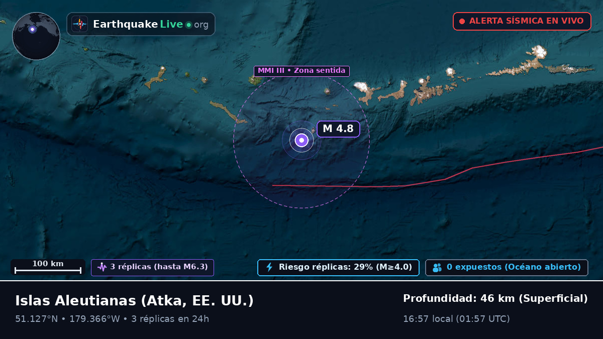 Islas Aleutianas (EE. UU.)