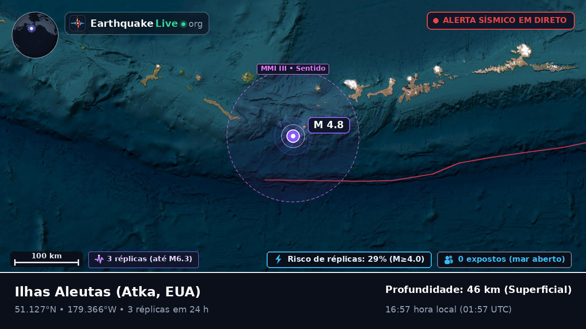 Ilhas Aleutas (EUA)