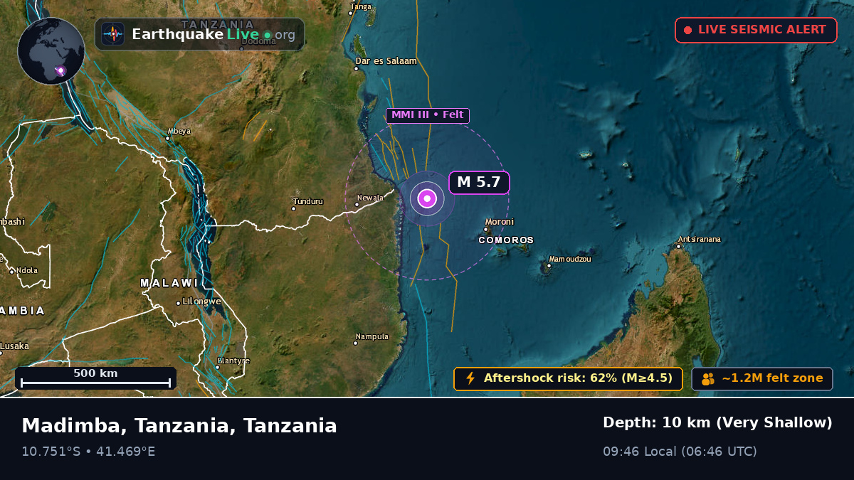 Off the coast of Mtwara, Tanzania