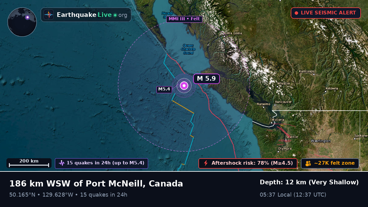 Off the coast of Port Hardy, Canada