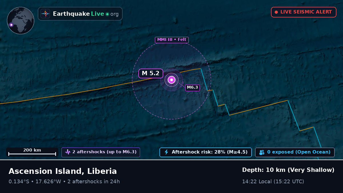 South Atlantic Ocean (Liberia)