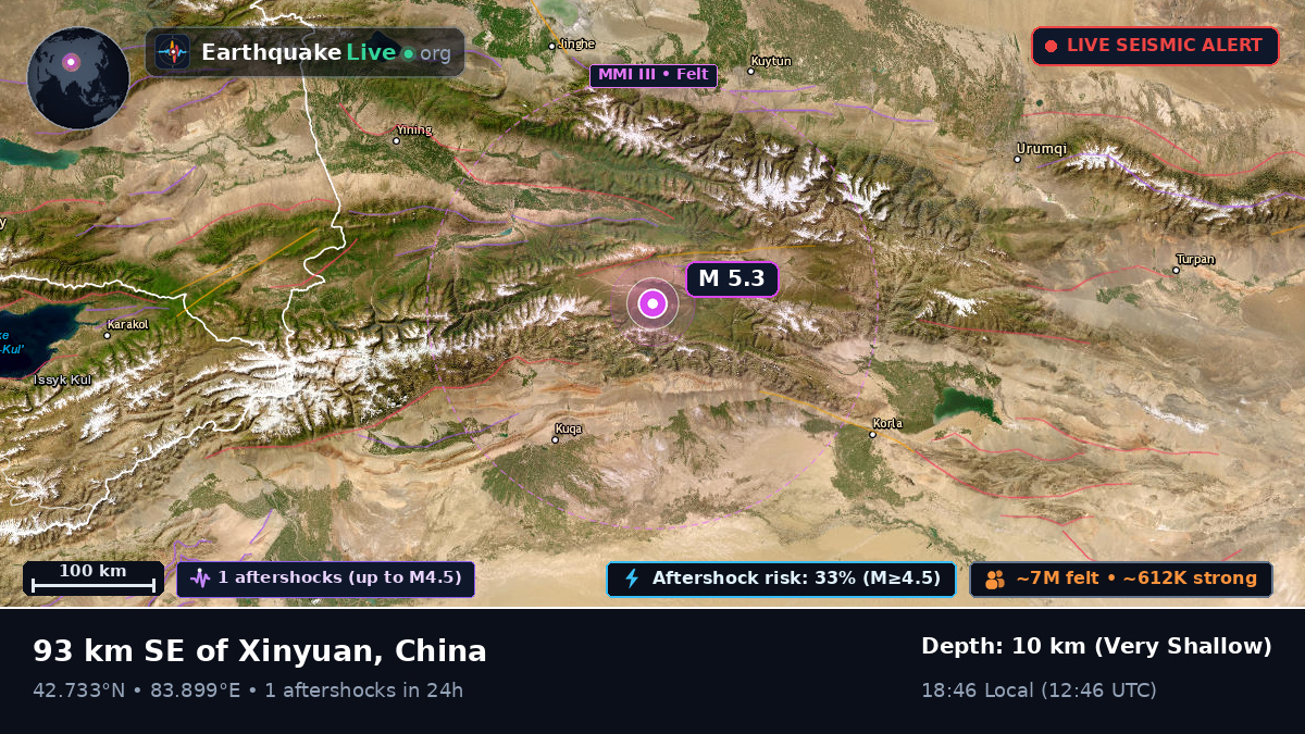 Xinjiang Uygur, China