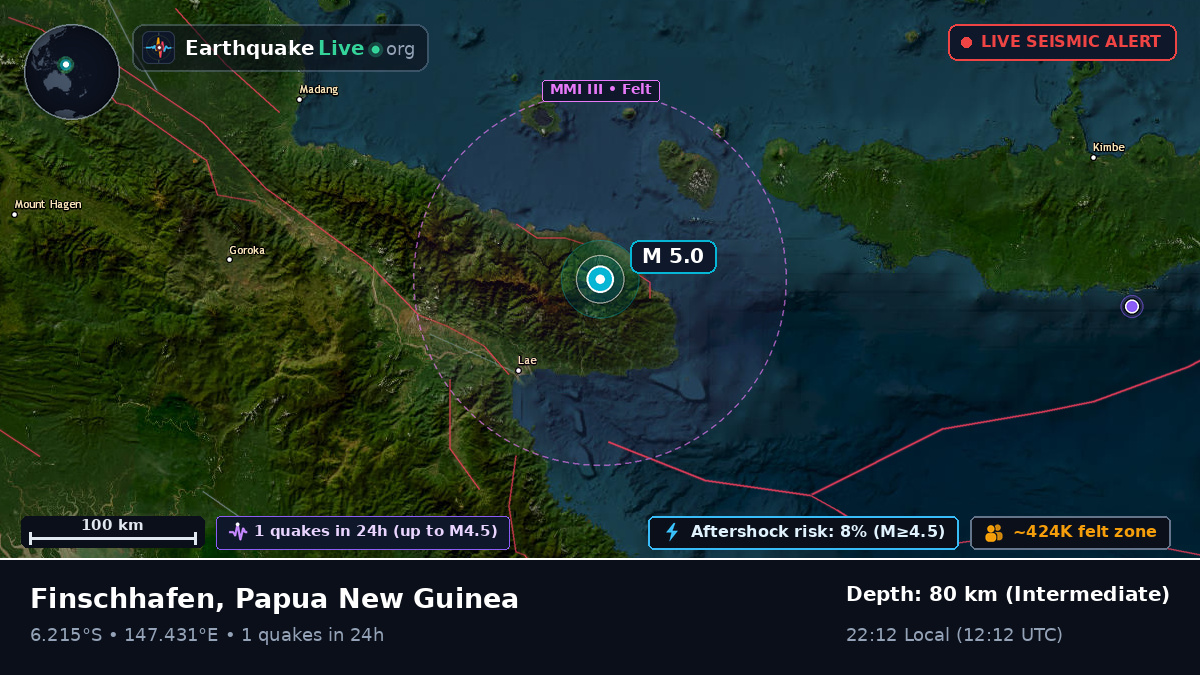 Morobe, Papua New Guinea