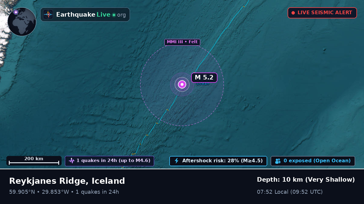 North Atlantic Ocean (Iceland)