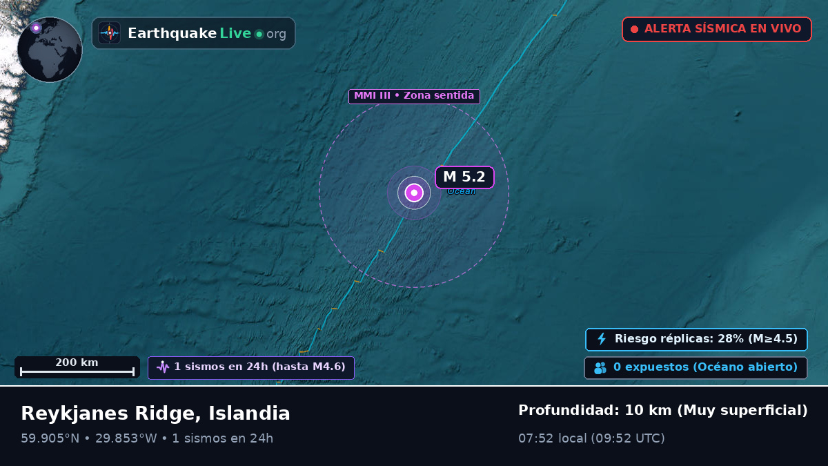 Océano Atlántico Norte (Islandia)