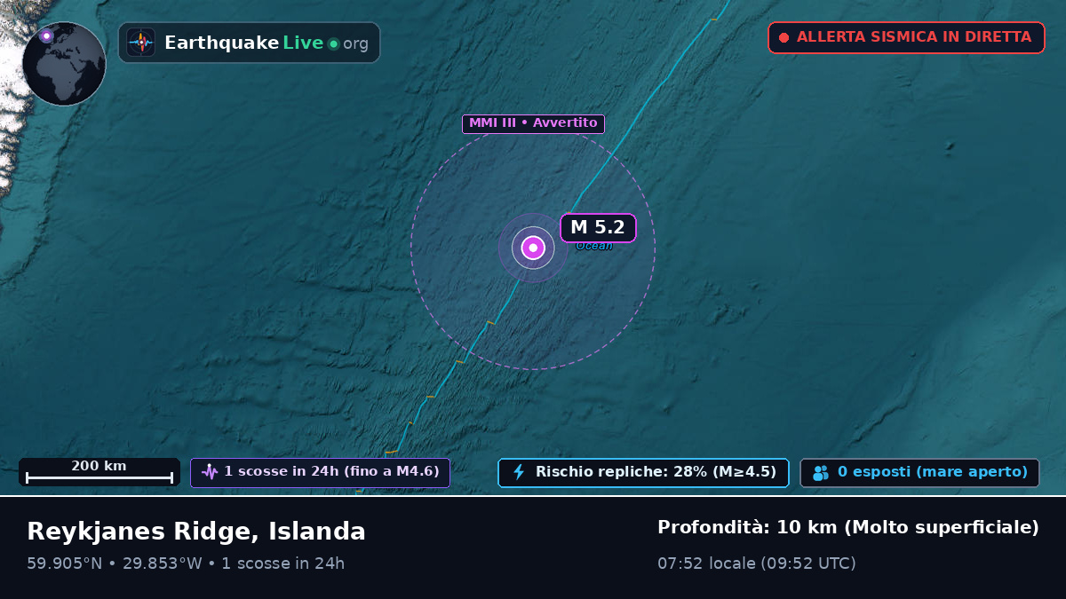 Oceano Atlantico settentrionale (Islanda)