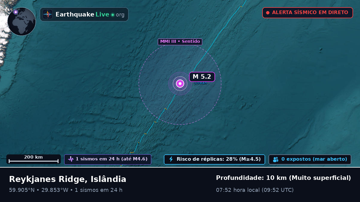 Oceano Atlântico Norte (Islândia)