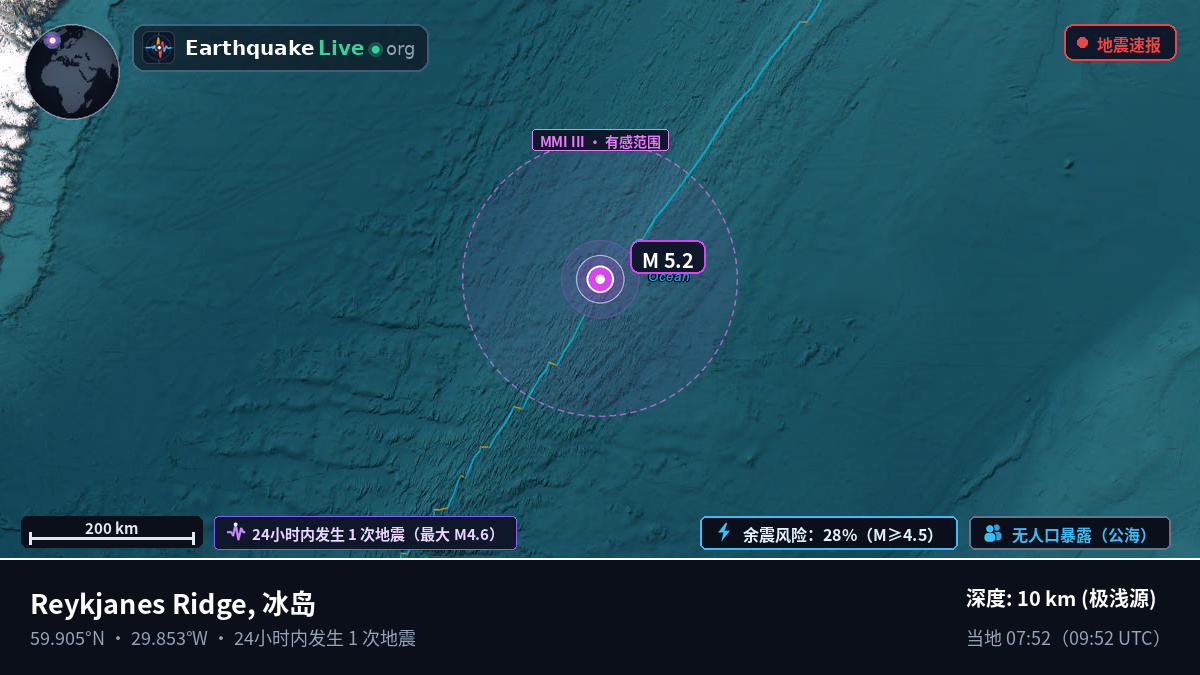 北大西洋 (冰岛)