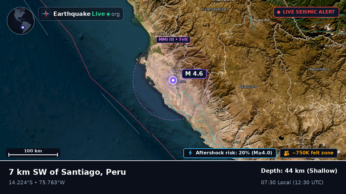 Ica, Peru