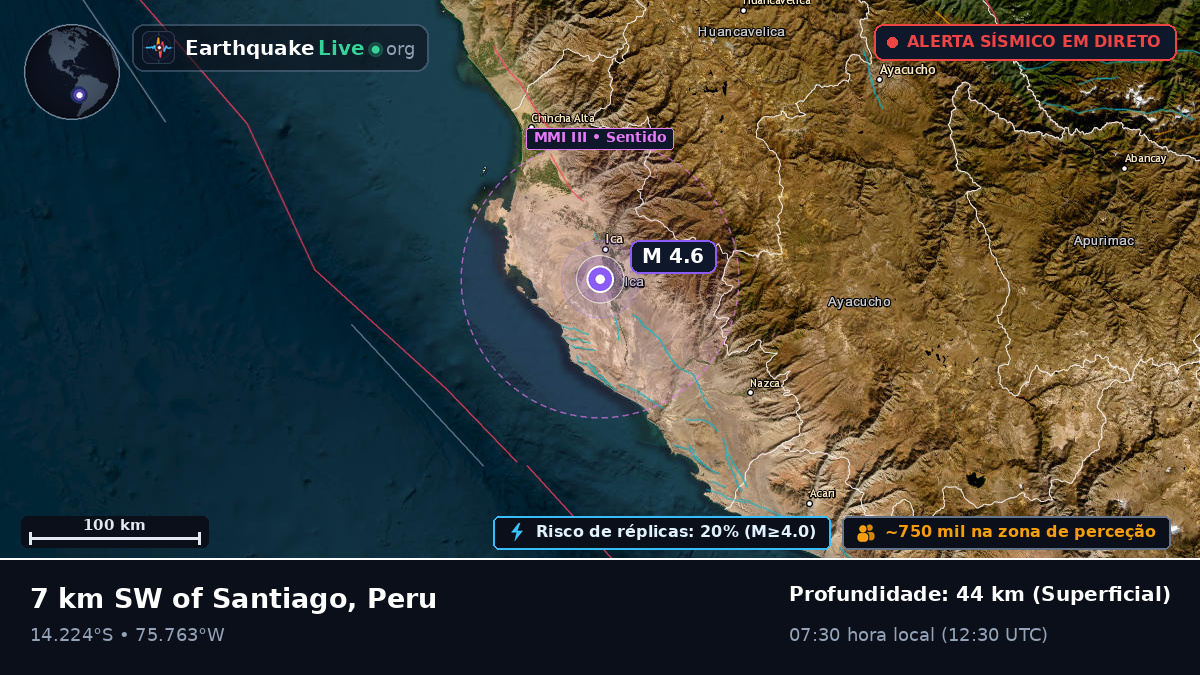 Ica, Peru