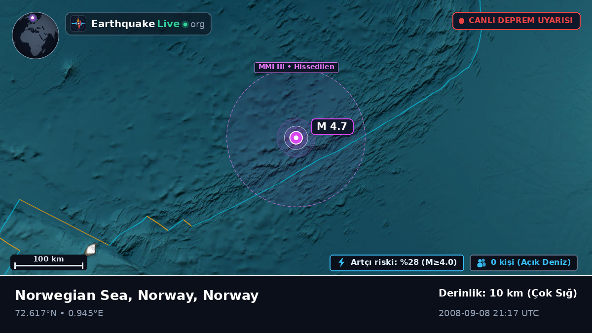 Kuzey Buz Denizi (Norway)