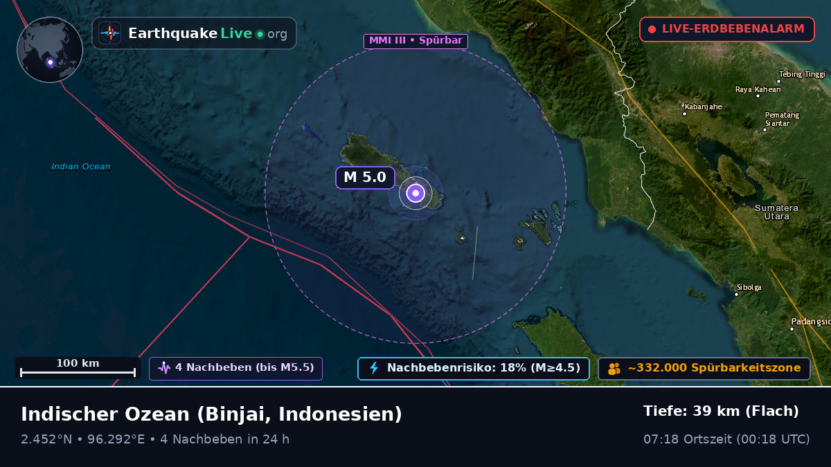 Indischer Ozean (Indonesien)