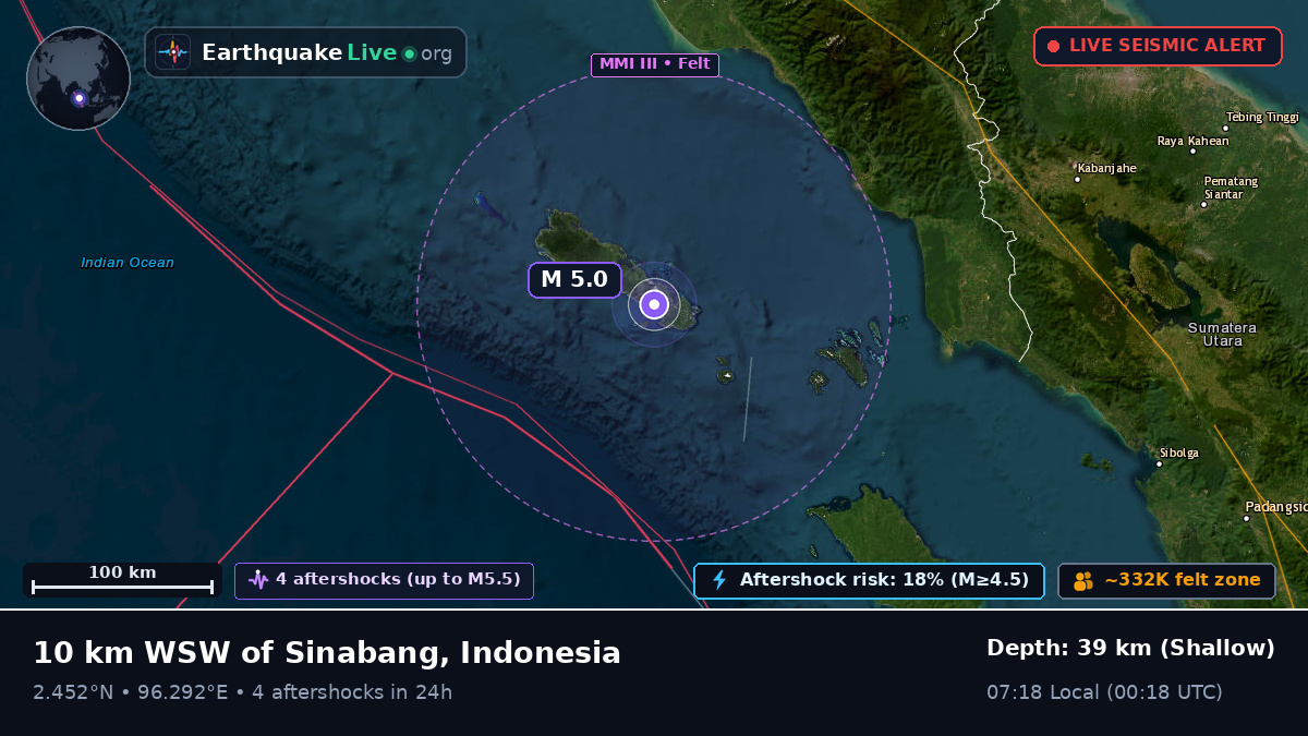 Indian Ocean (Indonesia)