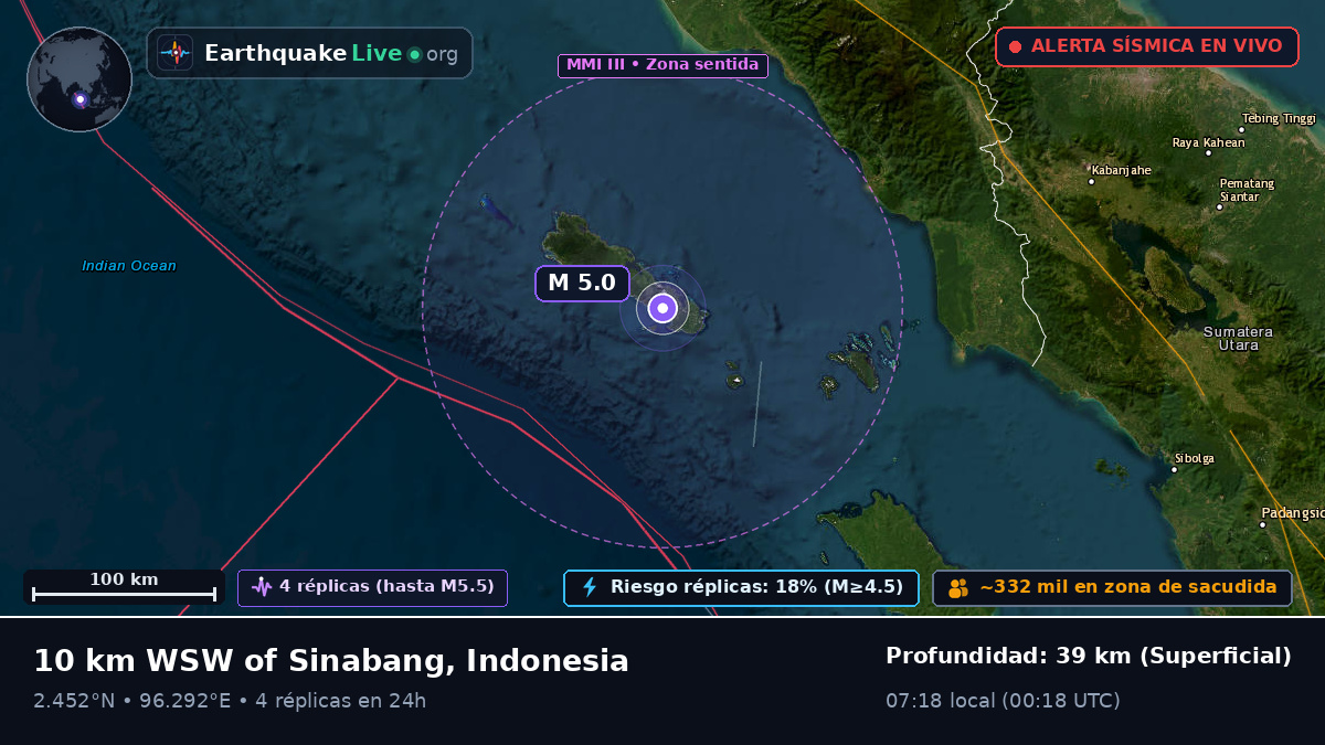 Océano Índico (Indonesia)