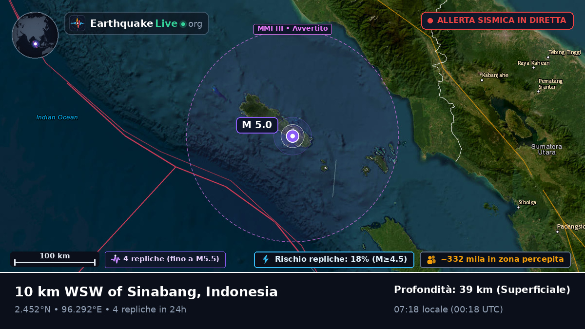 Oceano Indiano (Indonesia)