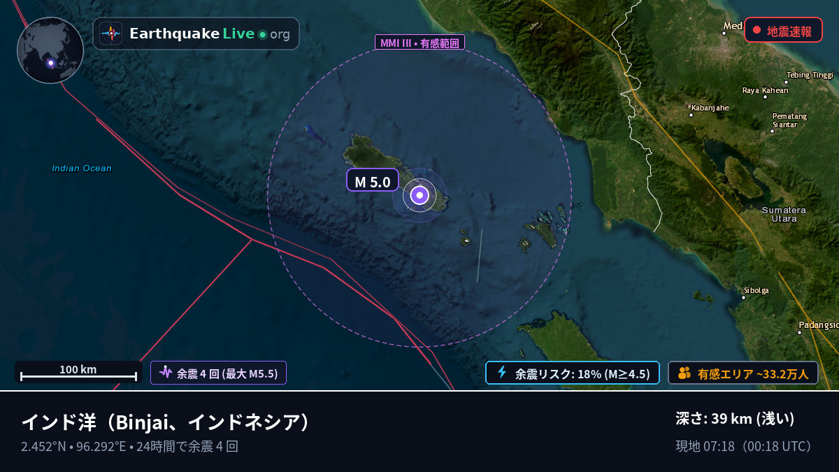 インド洋 (インドネシア)