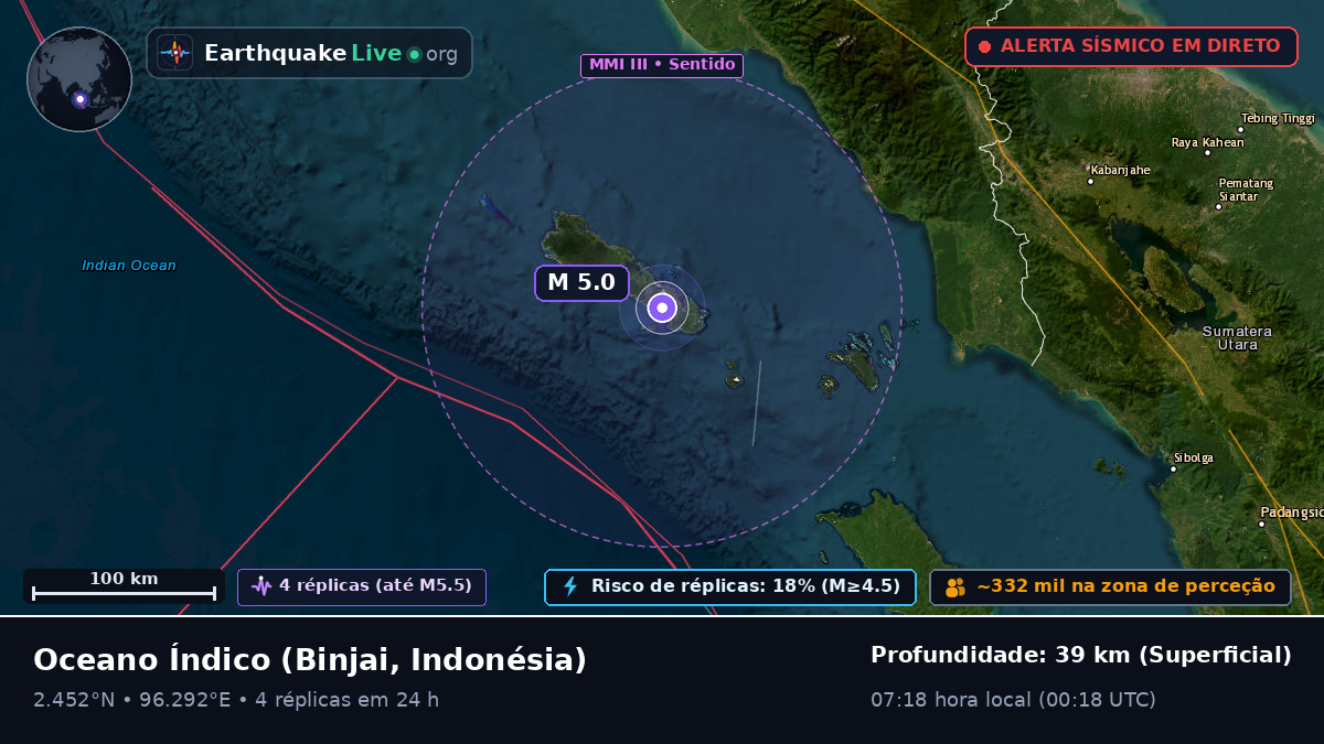 Oceano Índico (Indonésia)