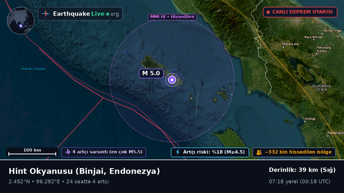 Hint Okyanusu (Endonezya)