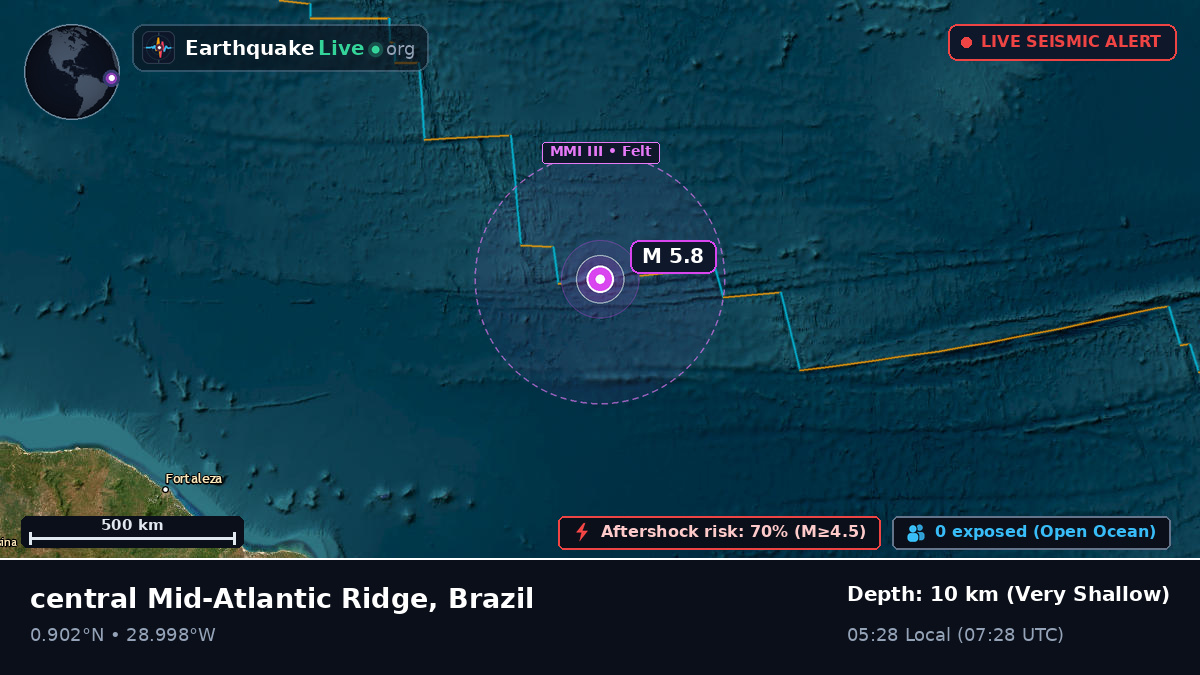North Atlantic Ocean (Brazil)