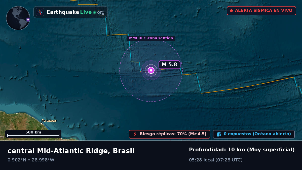 Océano Atlántico Norte (Brasil)
