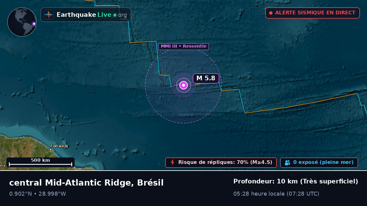 Océan Atlantique Nord (Brésil)