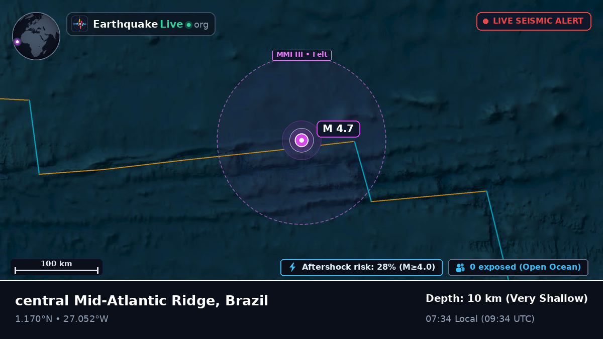 North Atlantic Ocean (Brazil)