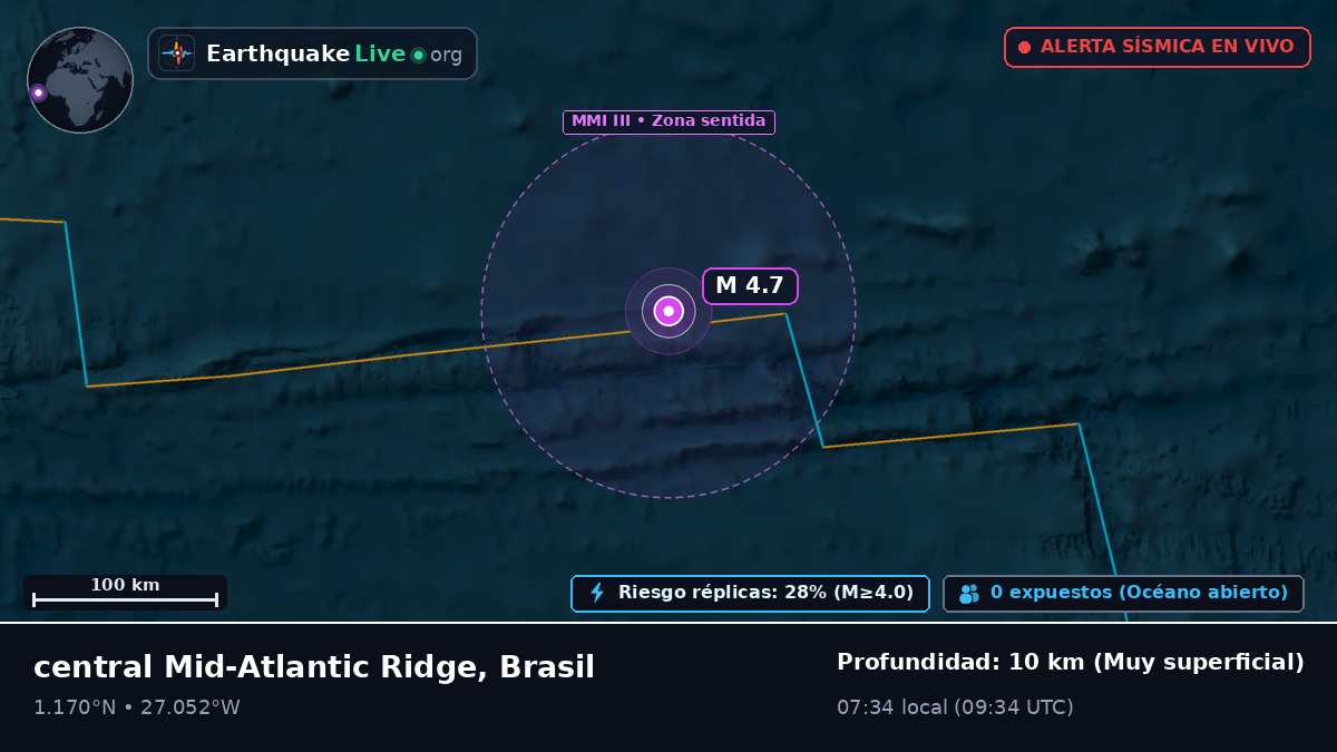 Océano Atlántico Norte (Brasil)