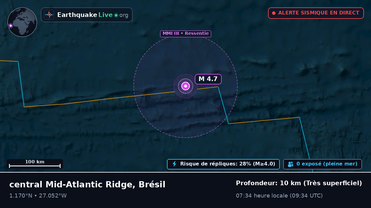 Océan Atlantique Nord (Brésil)