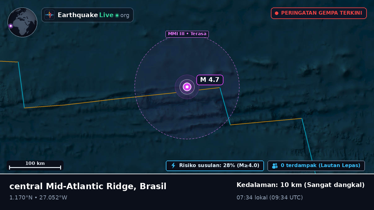 Samudra Atlantik Utara (Brasil)