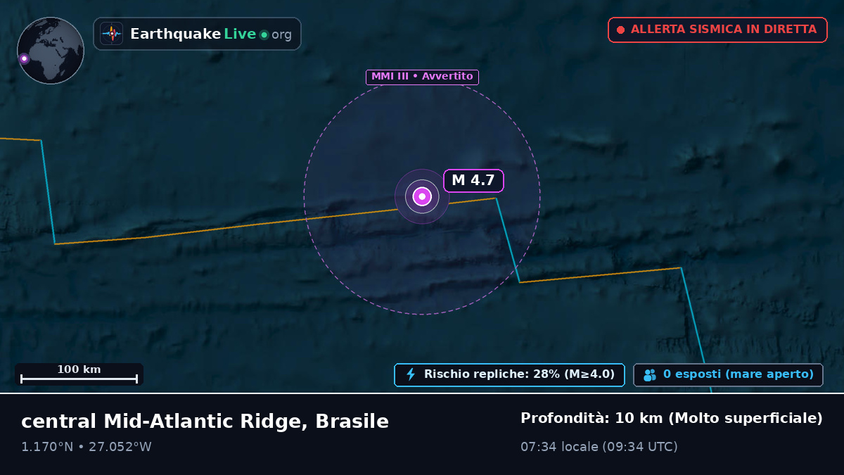 Oceano Atlantico settentrionale (Brasile)