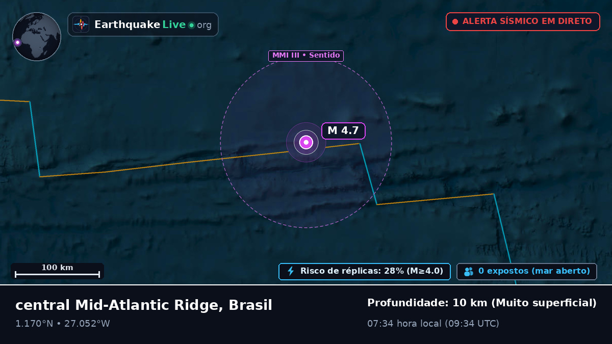 Oceano Atlântico Norte (Brasil)