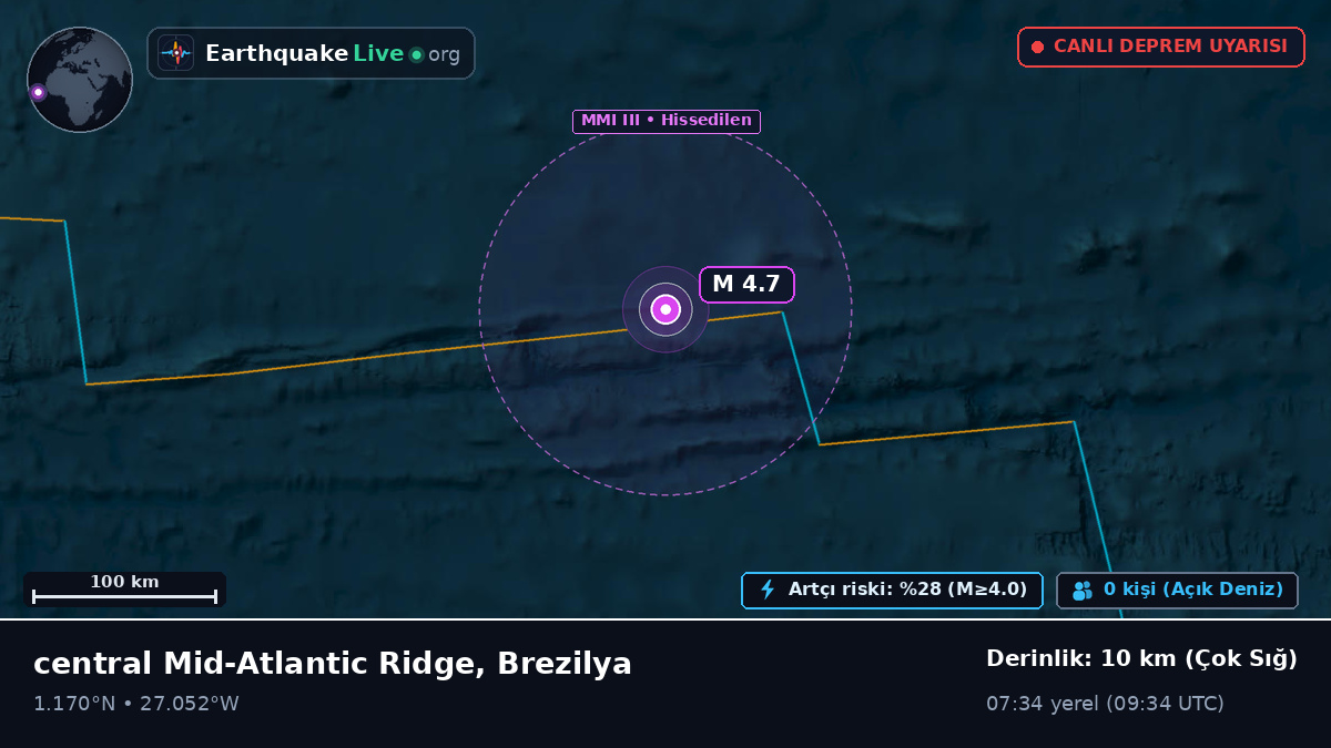 Kuzey Atlantik Okyanusu (Brezilya)
