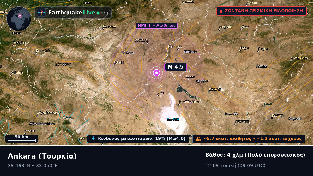 Ankara, Τουρκία