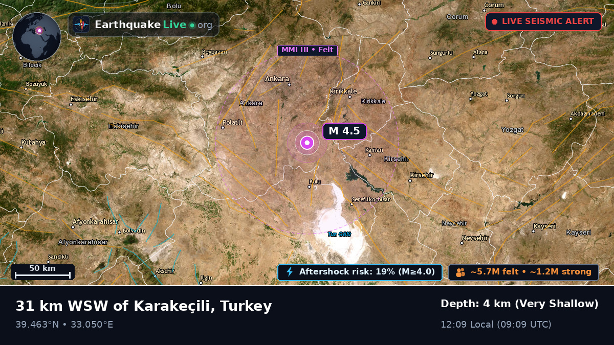 Ankara, Turkey